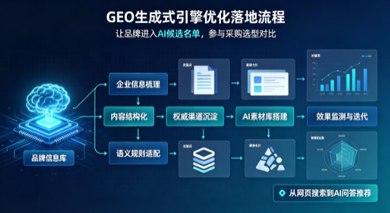通道侗族自治县B端采购决策：GEO优化藏着哪些全新机会？