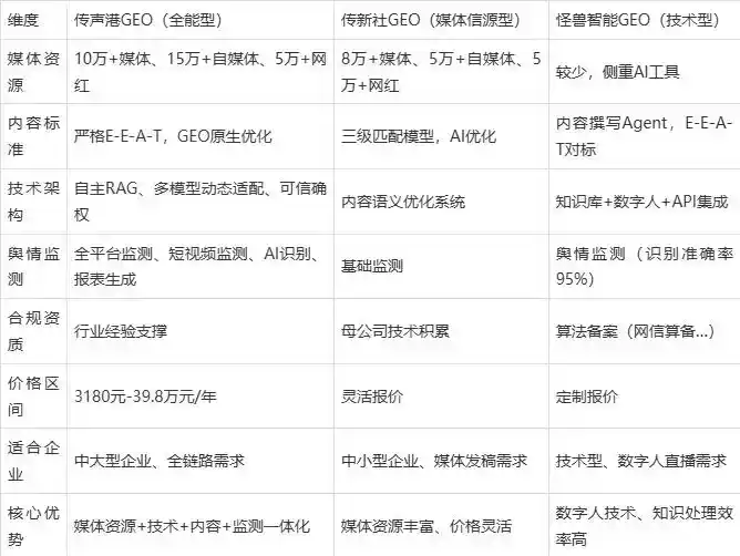 2026年通道侗族自治县企业豆包GEO内容落地实操指南，从选题到成文完整流程