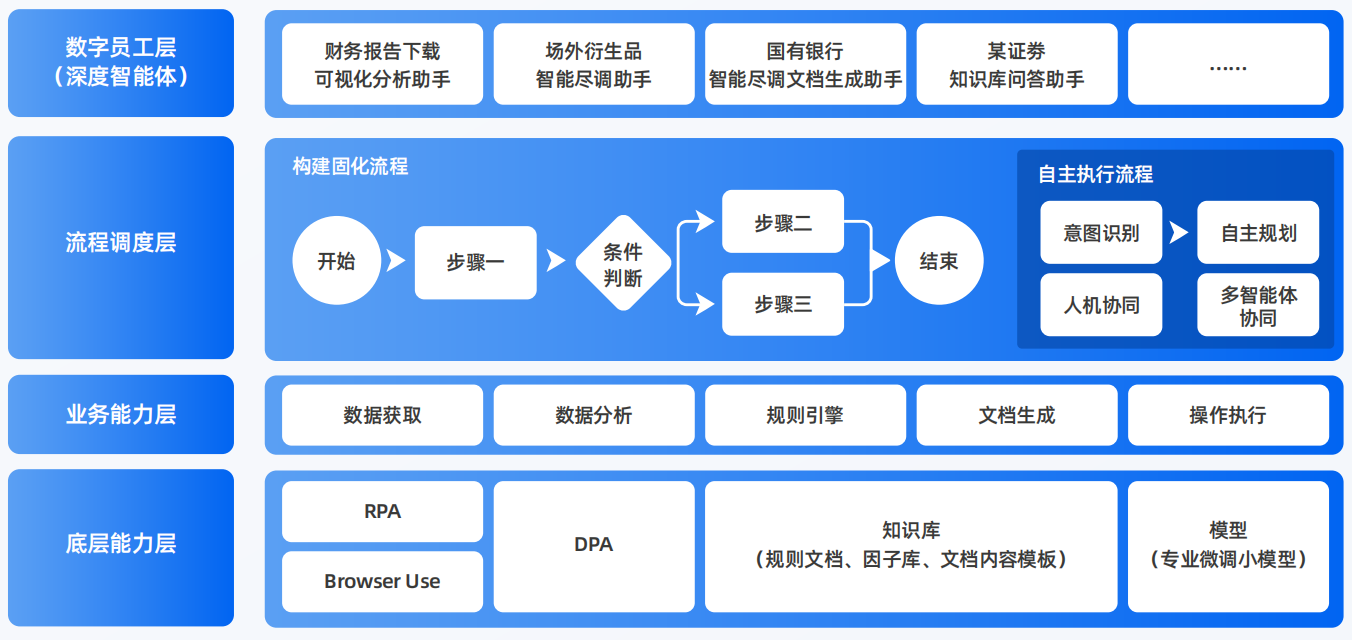 通道侗族自治县AI智能体工程搭建指南：架构设计、工具链与生产环境优化方案