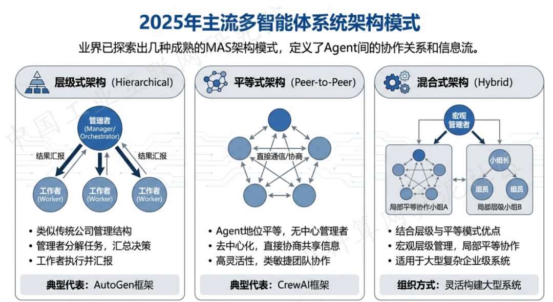通道侗族自治县 AI 智能体商业应用探析：智能自主程序助力企业数字化升级
