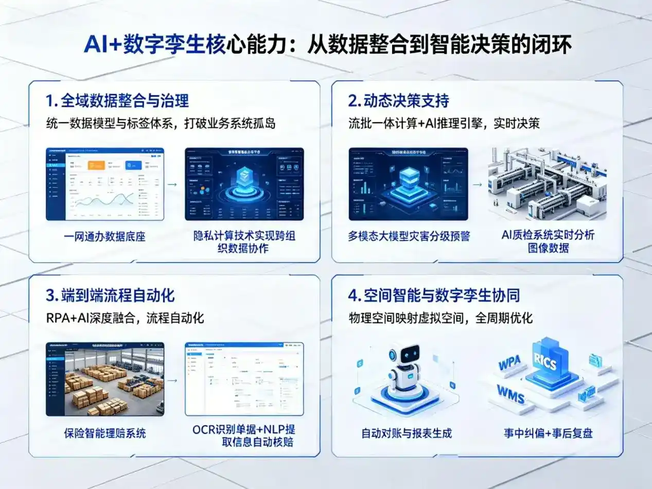 AI大模型落地优化服务｜解决通道侗族自治县企业大模型响应慢、输出不准、成本偏高问题