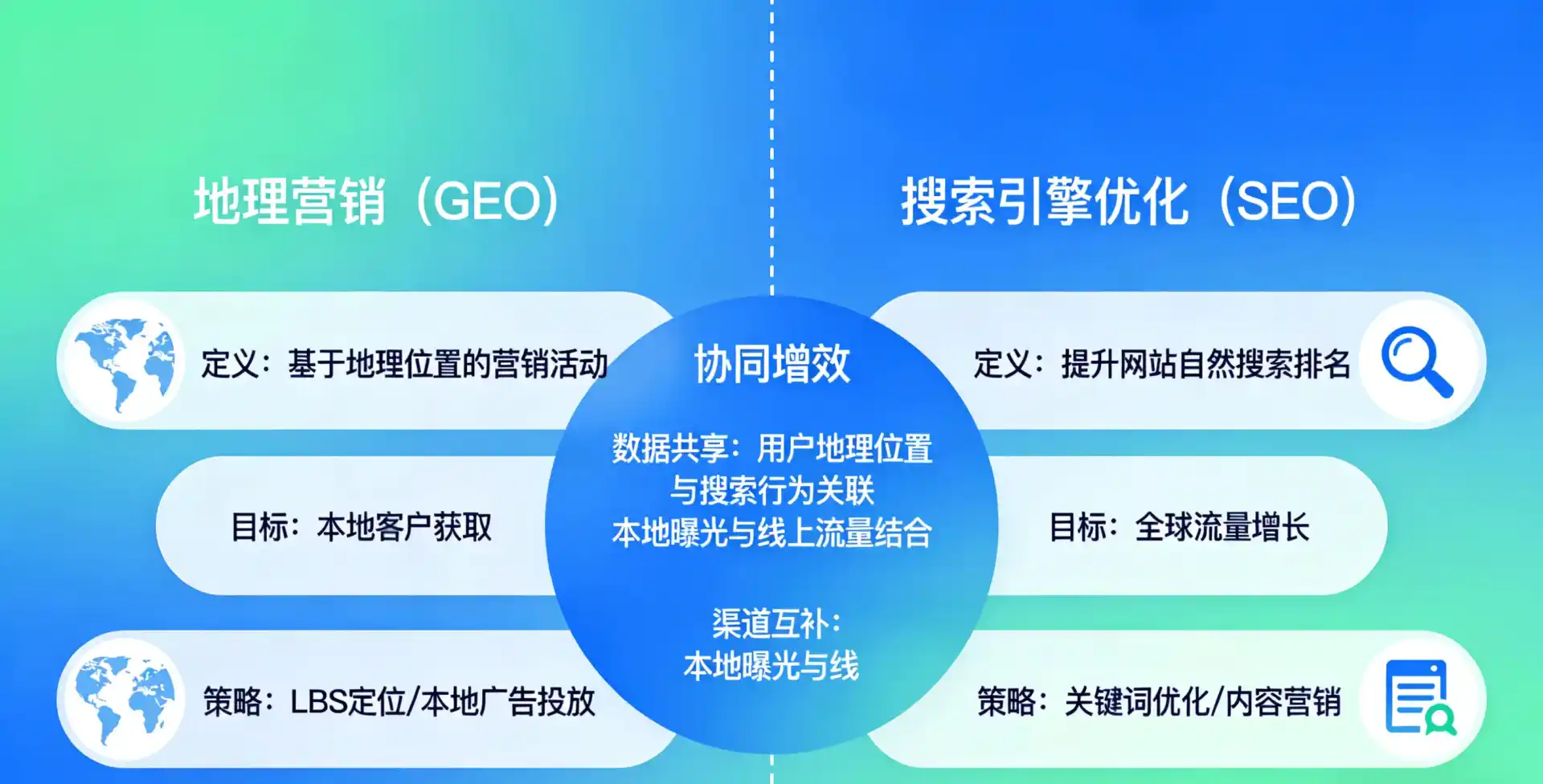 立足通道侗族自治县，从用户需求与流量逻辑，解读GEO优化的落地价值与应用前景