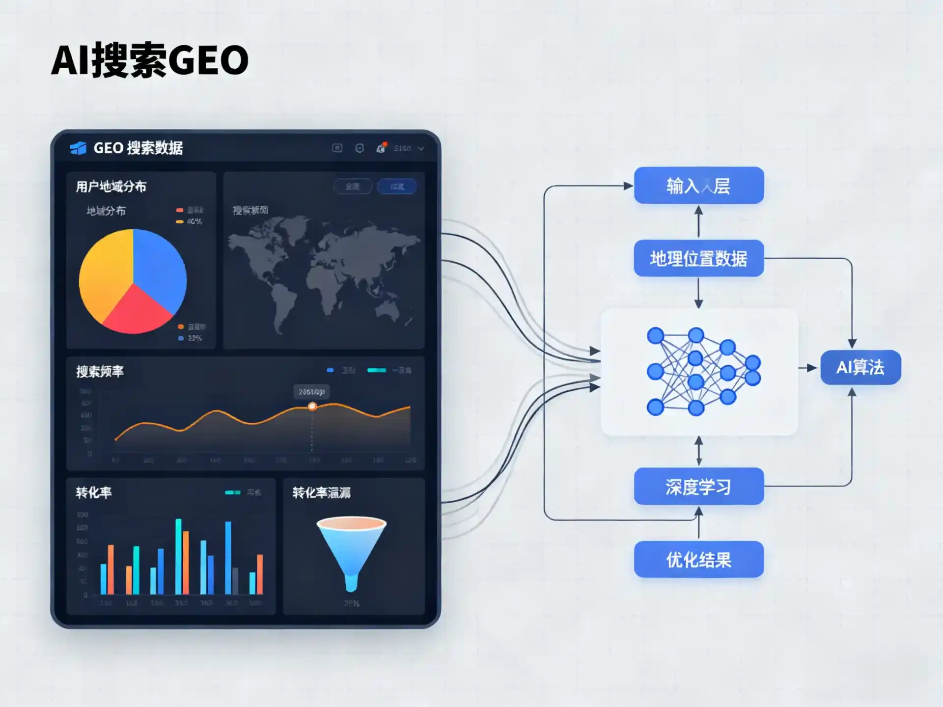 通道侗族自治县GEO优化服务商该如何筛选？生成式引擎优化行业实践观察